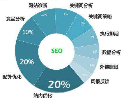 潜江seo关键词优化排名为什么经常不稳定